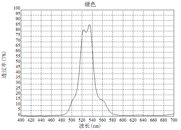 濾光片 濾光片