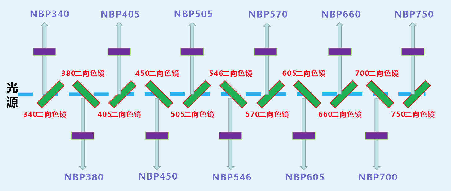 生化儀光路圖 生化儀光路圖