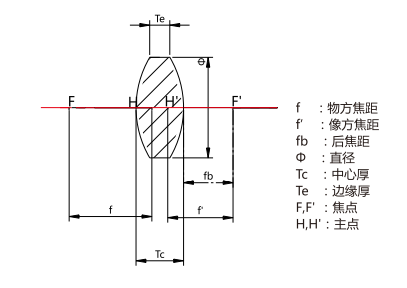 濾光片 濾光片