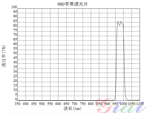 NBP-980nm窄帶濾光片 NBP-980nm窄帶濾光片