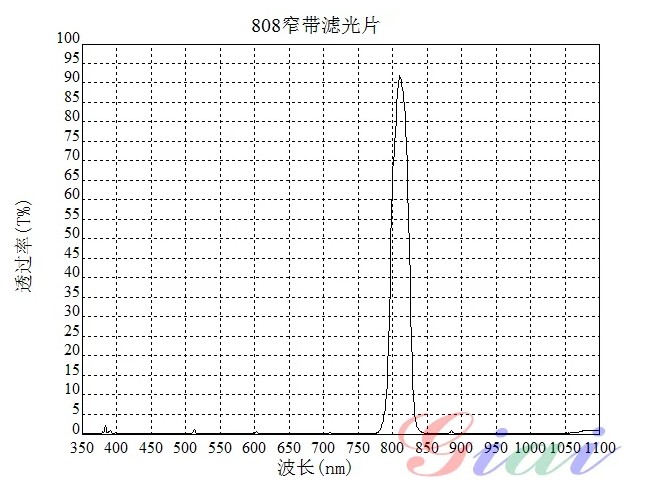 BP808nm窄帶濾光片 BP808nm窄帶濾光片