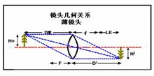 工業(yè)鏡頭關系式 工業(yè)鏡頭關系式