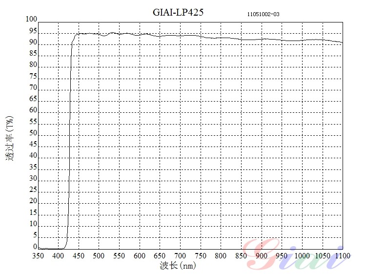 LP425長(zhǎng)波通濾光片 LP425長(zhǎng)波通濾光片