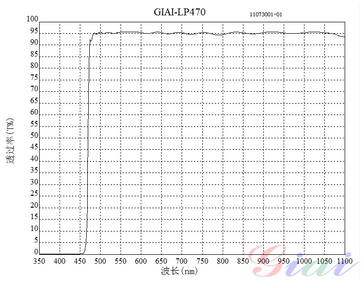 LP470長波通濾光片 LP470長波通濾光片