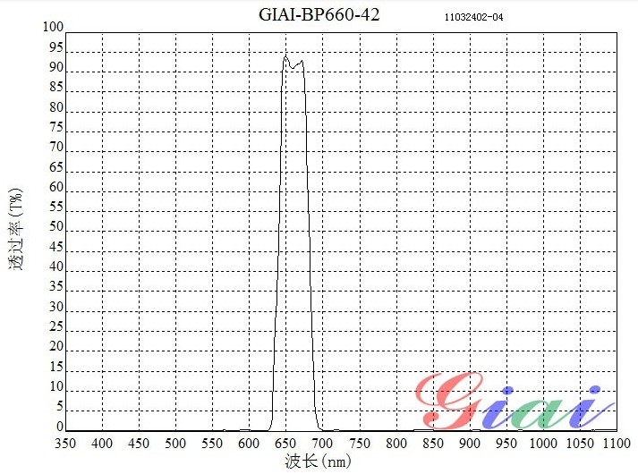 BP660帶通濾光片 BP660帶通濾光片