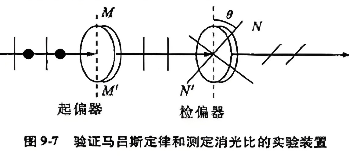 什么是消光比，它對偏振片有哪些影響？