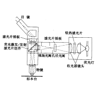 熒光顯微鏡原理圖，激發(fā)濾板和壓制濾色系統(tǒng)