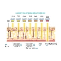 五大光子嫩膚技術(shù)（IPL、DPL、OPT、APT、BBL）及濾光片區(qū)別