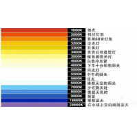 什么是色溫？它對(duì)攝影有哪些影響？